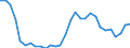 Flow: Exports / Measure: Values / Partner Country: World / Reporting Country: Lithuania