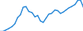 Flow: Exports / Measure: Values / Partner Country: World / Reporting Country: Mexico