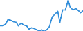 Handelsstrom: Exporte / Maßeinheit: Werte / Partnerland: World / Meldeland: Netherlands