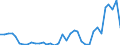 Flow: Exports / Measure: Values / Partner Country: World / Reporting Country: New Zealand