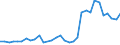 Flow: Exports / Measure: Values / Partner Country: World / Reporting Country: Poland