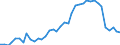 Flow: Exports / Measure: Values / Partner Country: World / Reporting Country: Portugal