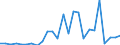 Flow: Exports / Measure: Values / Partner Country: World / Reporting Country: Slovakia