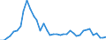 Flow: Exports / Measure: Values / Partner Country: World / Reporting Country: Spain