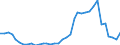 Flow: Exports / Measure: Values / Partner Country: World / Reporting Country: Sweden