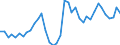 Flow: Exports / Measure: Values / Partner Country: World / Reporting Country: United Kingdom