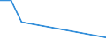 Flow: Exports / Measure: Values / Partner Country: American Samoa / Reporting Country: Japan