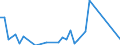 Flow: Exports / Measure: Values / Partner Country: American Samoa / Reporting Country: New Zealand