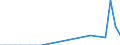 Flow: Exports / Measure: Values / Partner Country: Brazil / Reporting Country: Belgium