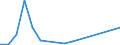 Flow: Exports / Measure: Values / Partner Country: Brazil / Reporting Country: Chile