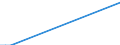 Flow: Exports / Measure: Values / Partner Country: Brazil / Reporting Country: Finland