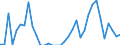 Flow: Exports / Measure: Values / Partner Country: Brazil / Reporting Country: Germany