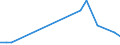 Flow: Exports / Measure: Values / Partner Country: Brazil / Reporting Country: Israel