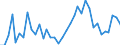 Handelsstrom: Exporte / Maßeinheit: Werte / Partnerland: Brazil / Meldeland: Japan