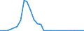 Flow: Exports / Measure: Values / Partner Country: Brazil / Reporting Country: Mexico