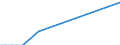 Flow: Exports / Measure: Values / Partner Country: Brazil / Reporting Country: Switzerland incl. Liechtenstein