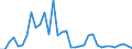 Flow: Exports / Measure: Values / Partner Country: Brazil / Reporting Country: USA incl. PR. & Virgin Isds.