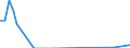 Flow: Exports / Measure: Values / Partner Country: Solomon Isds. / Reporting Country: New Zealand