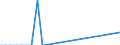 Flow: Exports / Measure: Values / Partner Country: Canada / Reporting Country: Australia