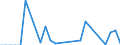 Flow: Exports / Measure: Values / Partner Country: Canada / Reporting Country: Finland