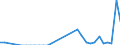 Flow: Exports / Measure: Values / Partner Country: Canada / Reporting Country: Hungary