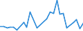 Flow: Exports / Measure: Values / Partner Country: Canada / Reporting Country: Israel