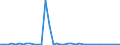 Flow: Exports / Measure: Values / Partner Country: Canada / Reporting Country: Japan