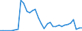 Flow: Exports / Measure: Values / Partner Country: Canada / Reporting Country: Mexico