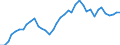 Flow: Exports / Measure: Values / Partner Country: World / Reporting Country: Denmark