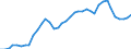 Handelsstrom: Exporte / Maßeinheit: Werte / Partnerland: World / Meldeland: Finland