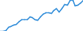 Flow: Exports / Measure: Values / Partner Country: World / Reporting Country: France incl. Monaco & overseas