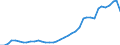 Flow: Exports / Measure: Values / Partner Country: World / Reporting Country: Greece