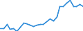 Flow: Exports / Measure: Values / Partner Country: World / Reporting Country: Korea, Rep. of