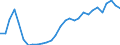 Flow: Exports / Measure: Values / Partner Country: World / Reporting Country: Lithuania