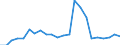 Flow: Exports / Measure: Values / Partner Country: World / Reporting Country: Luxembourg