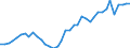 Handelsstrom: Exporte / Maßeinheit: Werte / Partnerland: World / Meldeland: Netherlands