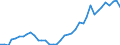 Handelsstrom: Exporte / Maßeinheit: Werte / Partnerland: World / Meldeland: Switzerland incl. Liechtenstein