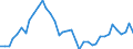 Flow: Exports / Measure: Values / Partner Country: World / Reporting Country: United Kingdom