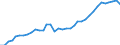 Flow: Exports / Measure: Values / Partner Country: World / Reporting Country: USA incl. PR. & Virgin Isds.