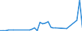 Flow: Exports / Measure: Values / Partner Country: American Samoa / Reporting Country: Australia