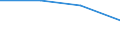 Flow: Exports / Measure: Values / Partner Country: American Samoa / Reporting Country: Germany