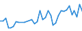 Flow: Exports / Measure: Values / Partner Country: American Samoa / Reporting Country: New Zealand