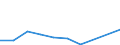 Flow: Exports / Measure: Values / Partner Country: American Samoa / Reporting Country: Switzerland incl. Liechtenstein