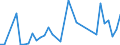 Flow: Exports / Measure: Values / Partner Country: Argentina / Reporting Country: France incl. Monaco & overseas