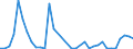 Flow: Exports / Measure: Values / Partner Country: Argentina / Reporting Country: Italy incl. San Marino & Vatican