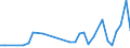 Flow: Exports / Measure: Values / Partner Country: Argentina / Reporting Country: Japan