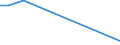 Flow: Exports / Measure: Values / Partner Country: Argentina / Reporting Country: New Zealand