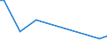 Flow: Exports / Measure: Values / Partner Country: Argentina / Reporting Country: Sweden