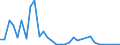 Handelsstrom: Exporte / Maßeinheit: Werte / Partnerland: Argentina / Meldeland: United Kingdom