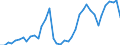 Handelsstrom: Exporte / Maßeinheit: Werte / Partnerland: Australia / Meldeland: Canada